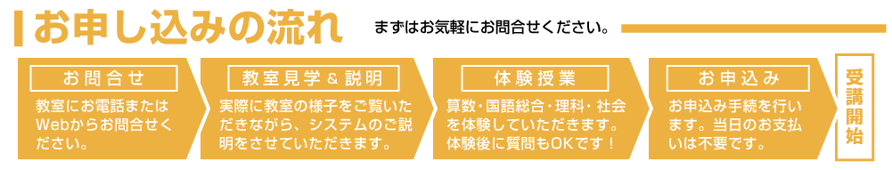 二華青陵進学館　夏期講習　二華中・青陵中　受検対策